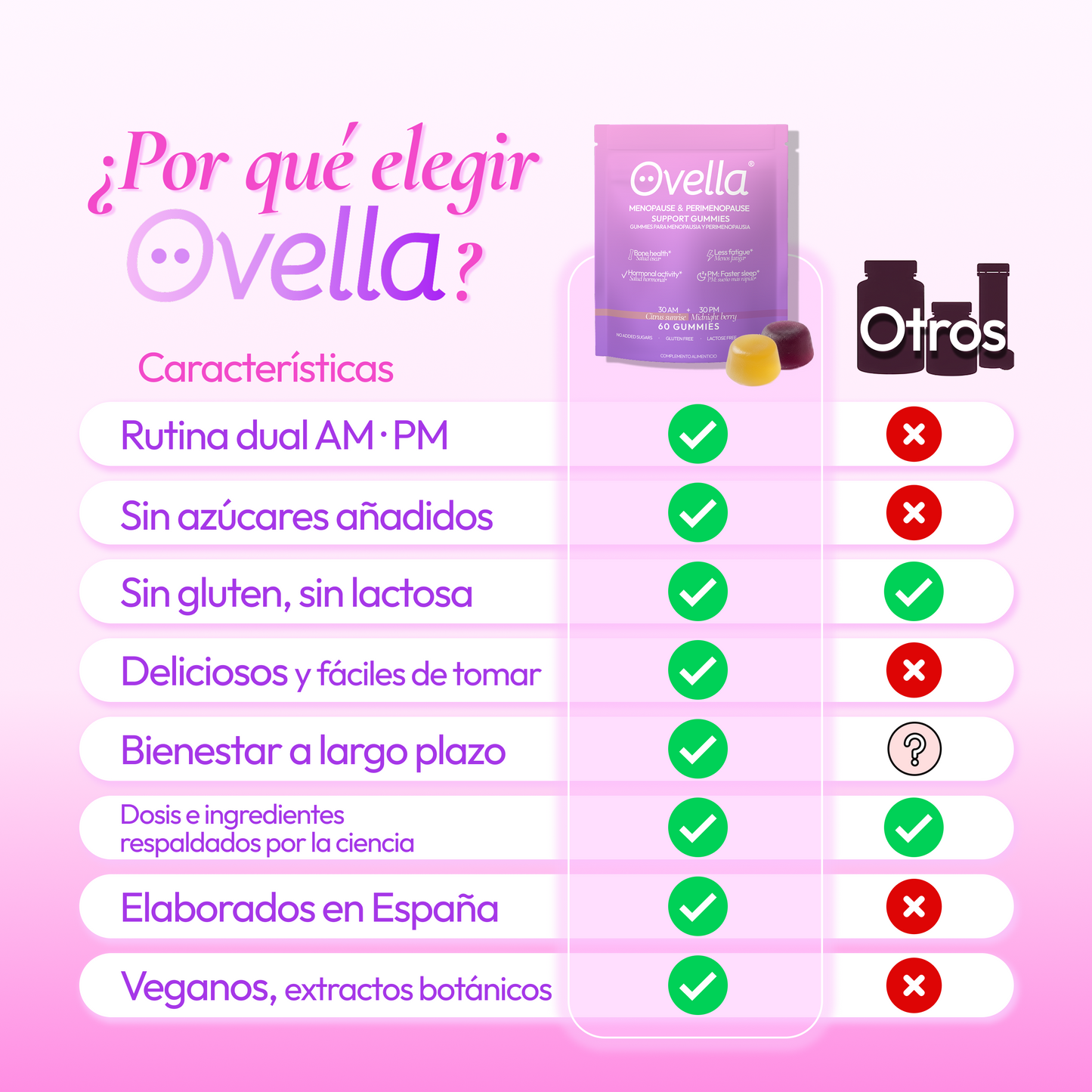 Ovella Gummies - 60 gummies, 30 días.