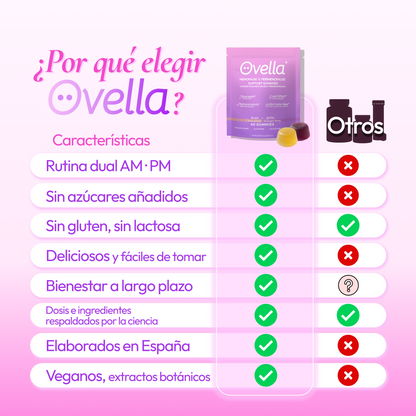 Ovella Gummies - 60 gummies, 30 días.